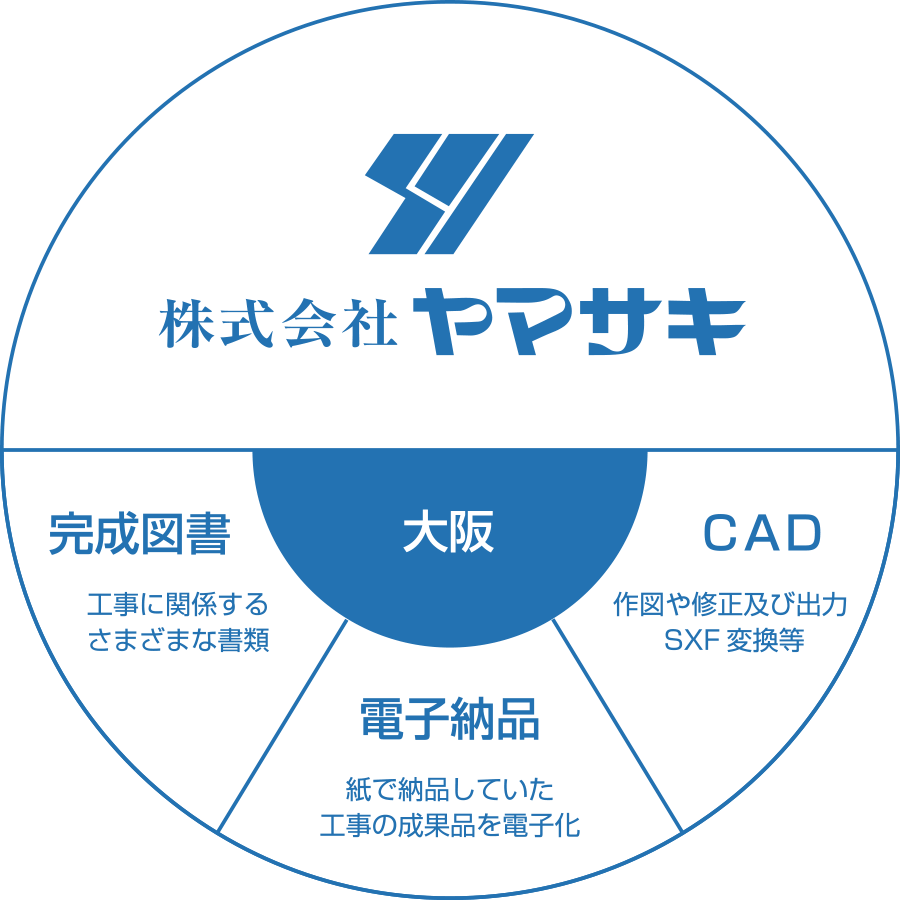 株式会社ヤマサキの業務